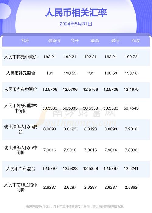 16万卢布相当于多少人民币