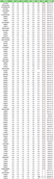 基金怎么算利息