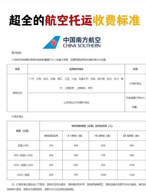九元航空行李托运怎么收费