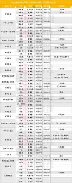 基金经理任职的条件有哪些