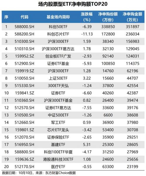 科创50etf属于什么基金