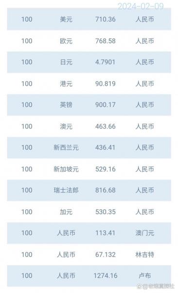 查询汇率网站