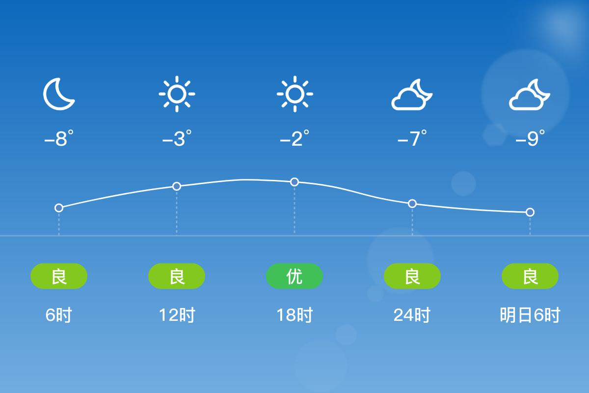鄂尔多斯天气东胜区天气