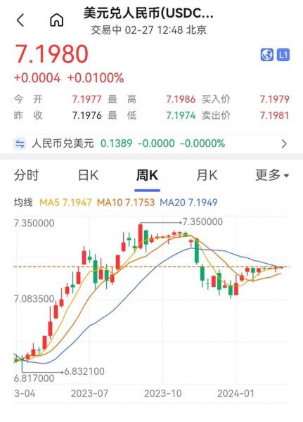 人民币兑美元汇率多少