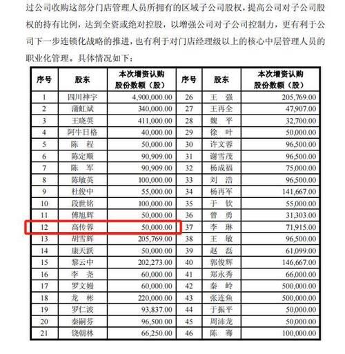 原始股6元一股贵吗
