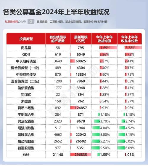工业方面的基金排名