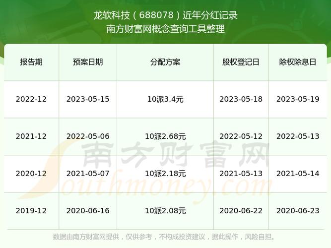 龙软科技股价还能涨吗,龙软科技发行价