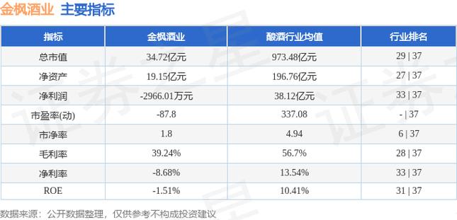 600616金枫酒业明天能涨吗