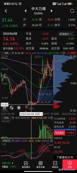 国泰君安富易怎么看筹码分布