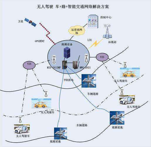 智能交通系统有哪些