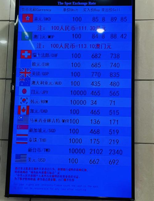 澳门元哪里换划算