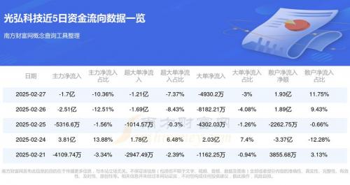 000739资金流向全览