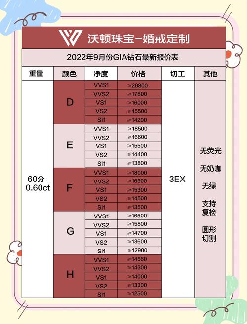 10克拉钻戒市场价格