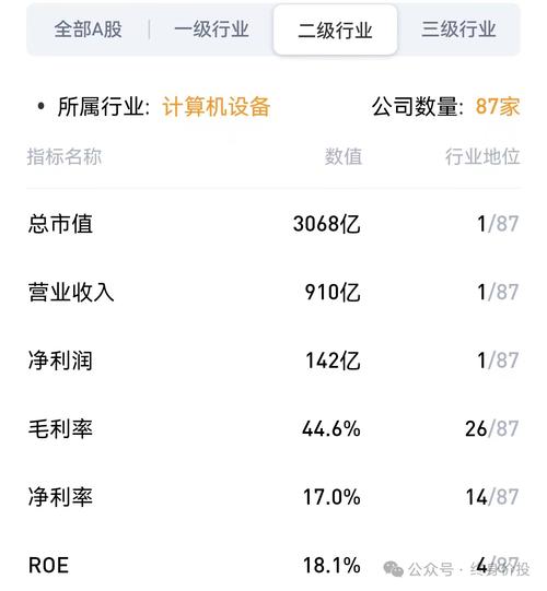 海康威视股票属什么概念