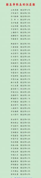 股票持有多久才有股息