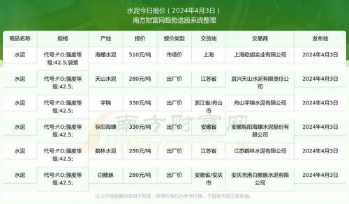 邵东海螺水泥价格表