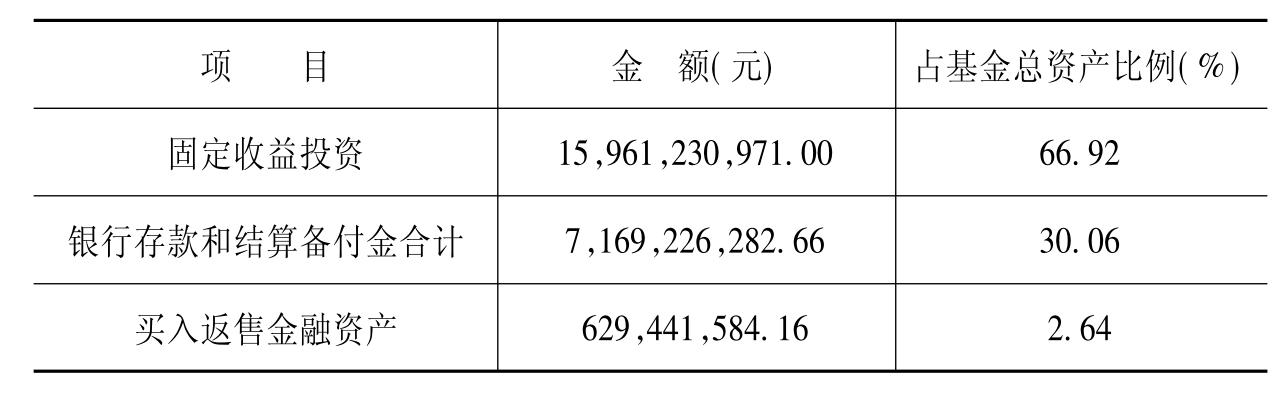 南方现金增利f怎样