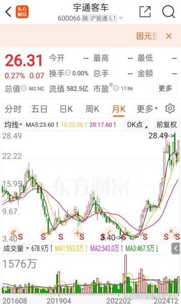 股票万向钱潮千股千评,万向钱朝股票