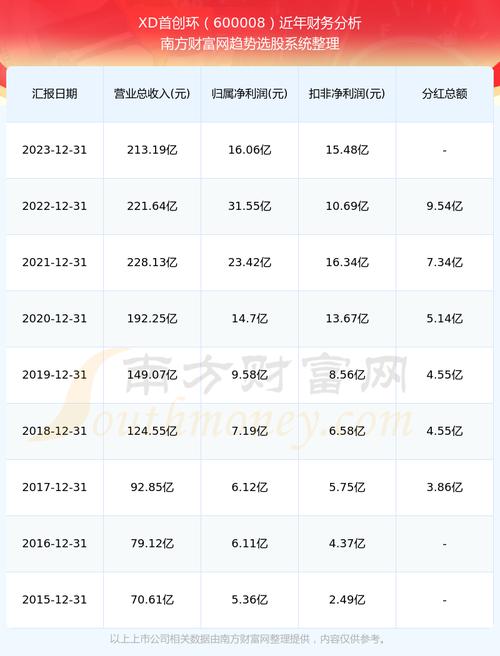 xd股票卖了还能分红吗