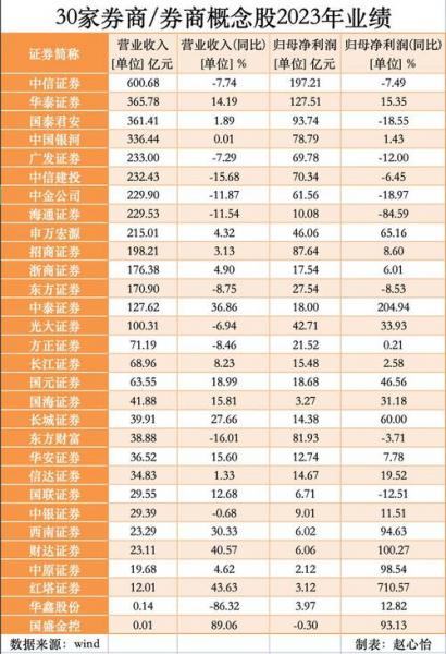 我国有几家证券公司
