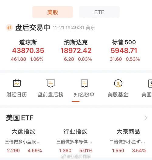 美股十大市值股票