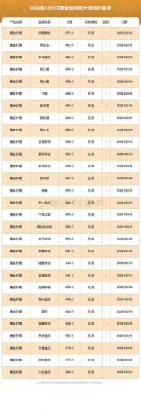 黄金多少钱一克现在市场价2022