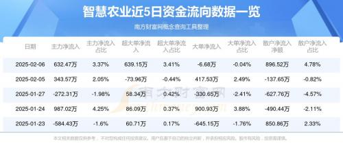 000698资金流向全览