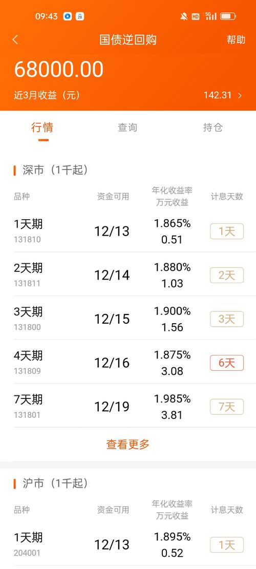 601258每月行情