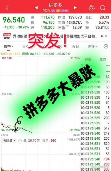 拼多多市值蒸发