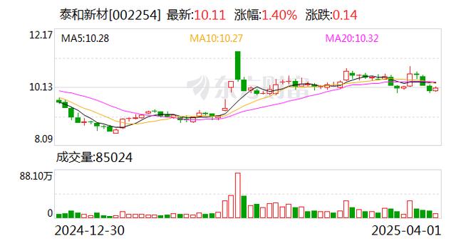 泰和新材股票最新走势分析