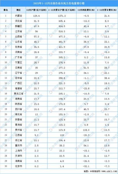 风力发电公司排名