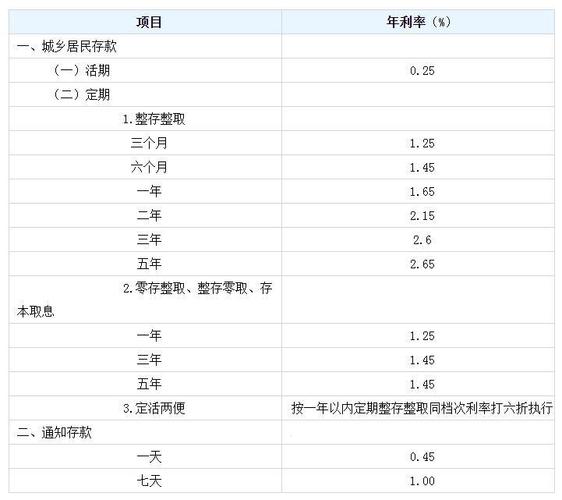 建行存5万定期一年利息多少钱