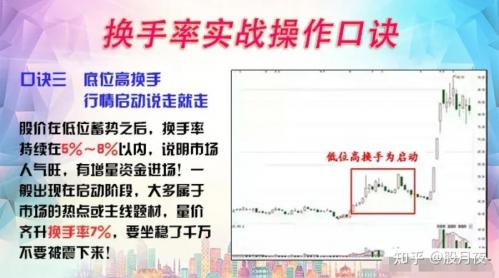 换手率是什么意思通俗点