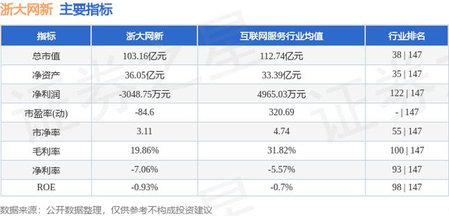 600797资金流向全览