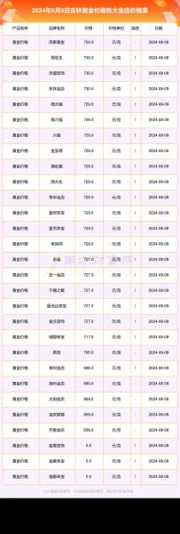 黄金价格下跌