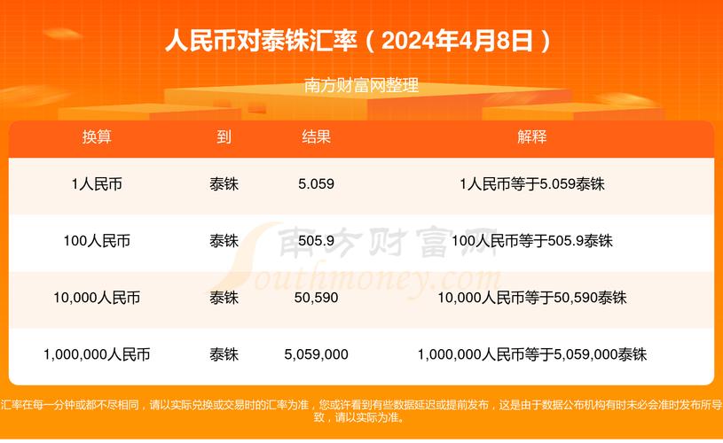 15000泰铢兑换人民币汇率