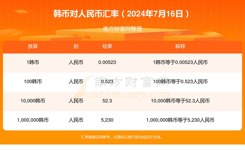 2000年人民币对韩元汇率