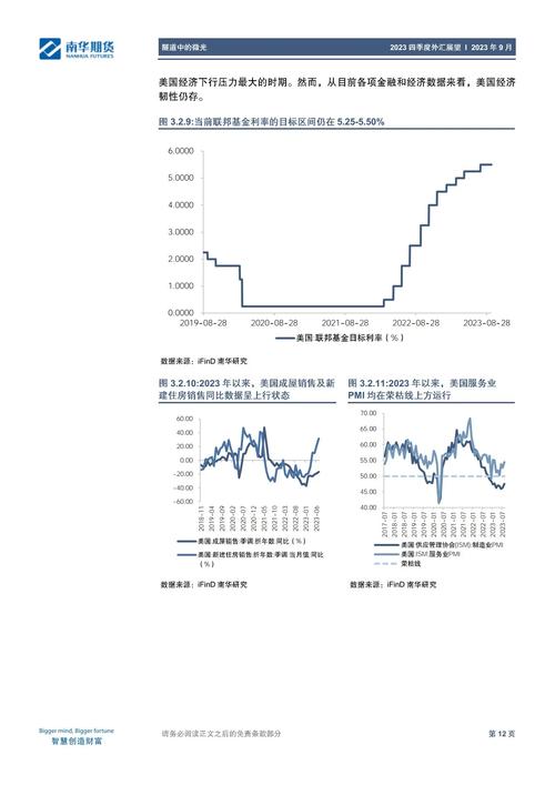 2023外汇走势