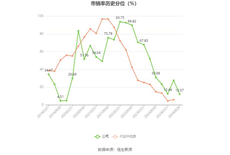湘潭电化历史走势