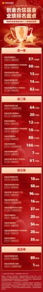 创金合信基金怎么样