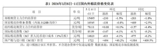 2023年度棉花目标价格