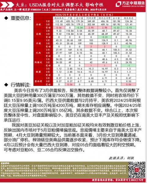 大豆期货价格受什么影响