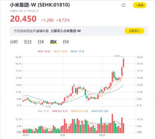 小米股票行情5000亿,小米股票价格走势