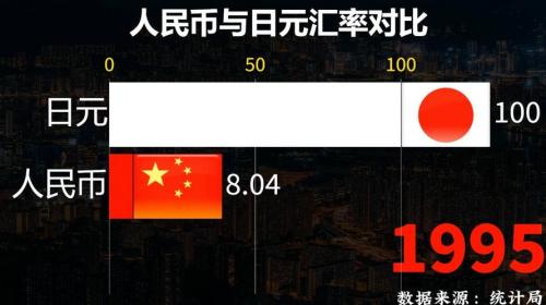 怎么换算日元兑人民币多少钱