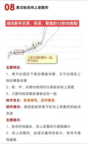 550均线是什么,550均线怎么设置