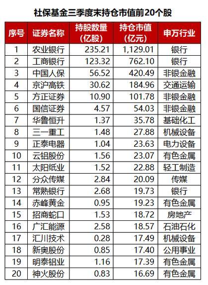 保险股票基金有哪些