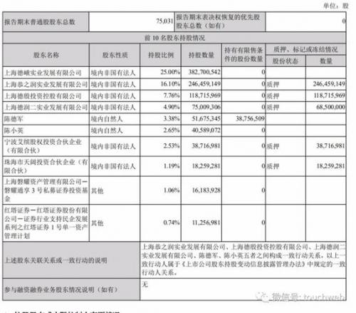 阿里入股申通是什么时候公布的
