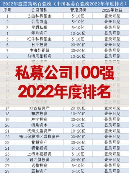 广州私募公司排名