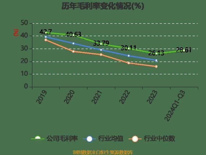 浙江龙盛走势分析,浙江龙盛吧(600352)今天行情