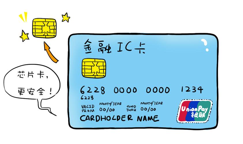金融ic卡电子现金交易核对密码吗